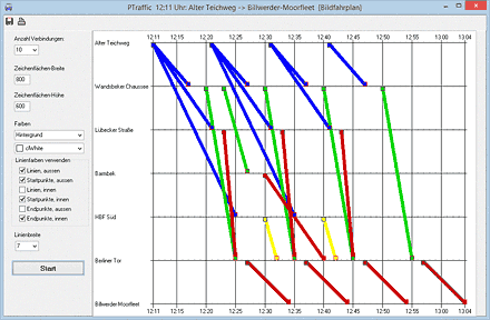 Screenshot: PTraffic Pro - grafische Fahrplanauskunft