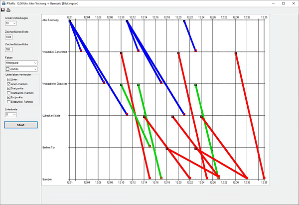 PTraffic - Fahrplanauskunft als Bildfahrplan