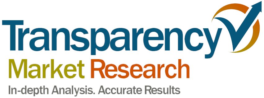 scuff resistant packaging market