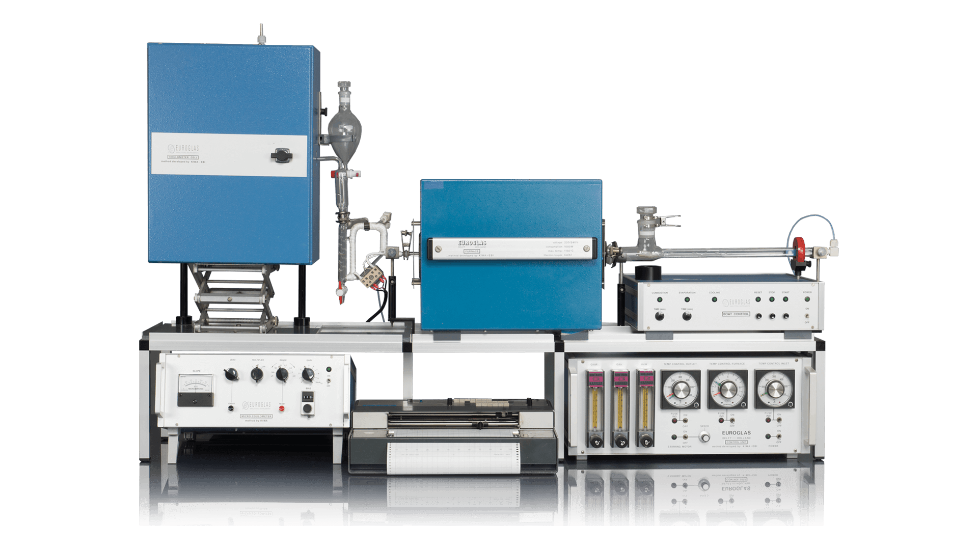 Combustion Particle Analyzer Market