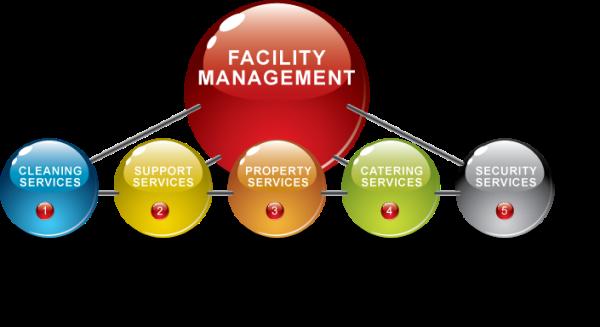 Facilities Management Services