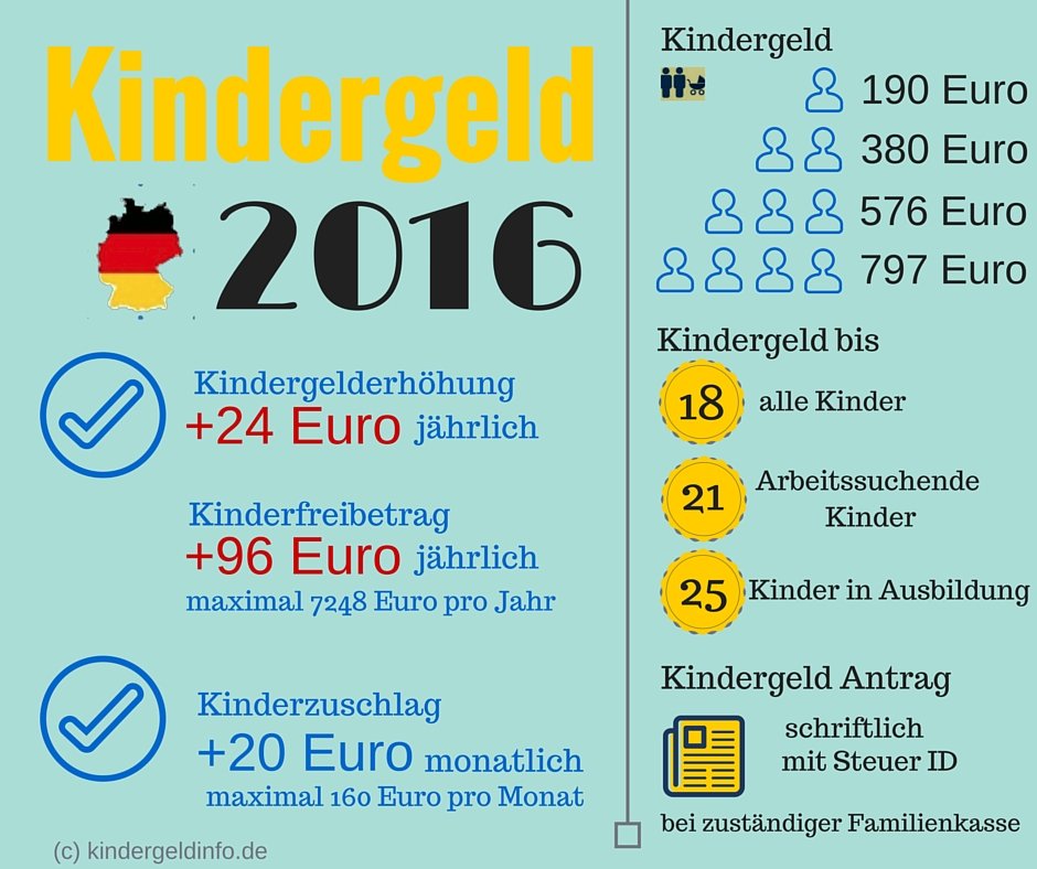Kindergeld 2016 Änderungen