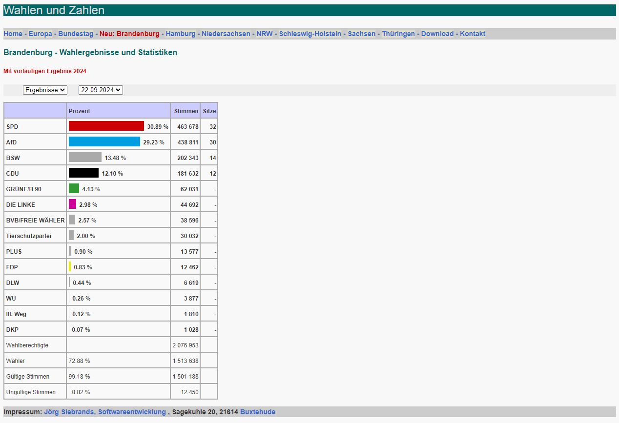 Screenshot Wahlportal wahlen-und-zahlen.de - Wahlergebnisse Brandenburg