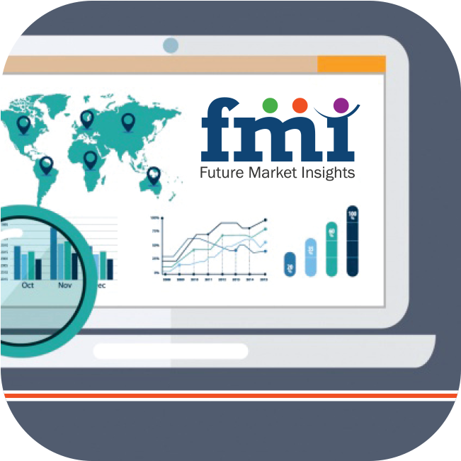 Walform Machine Market